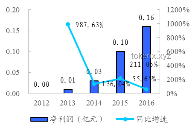 智能眼镜销量暴涨800%：技术革新与市场需求的双重驱动